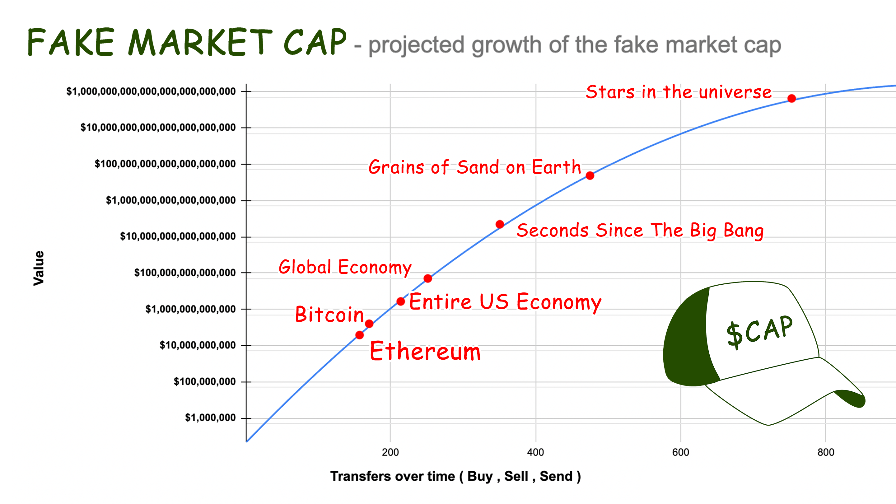 Fake Market Cap $CAP